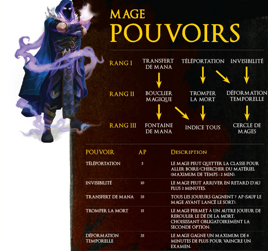 Classcraft, gamifions l&rsquo;éducation. Ou la dérive du grand n&rsquo;importe quoi.
