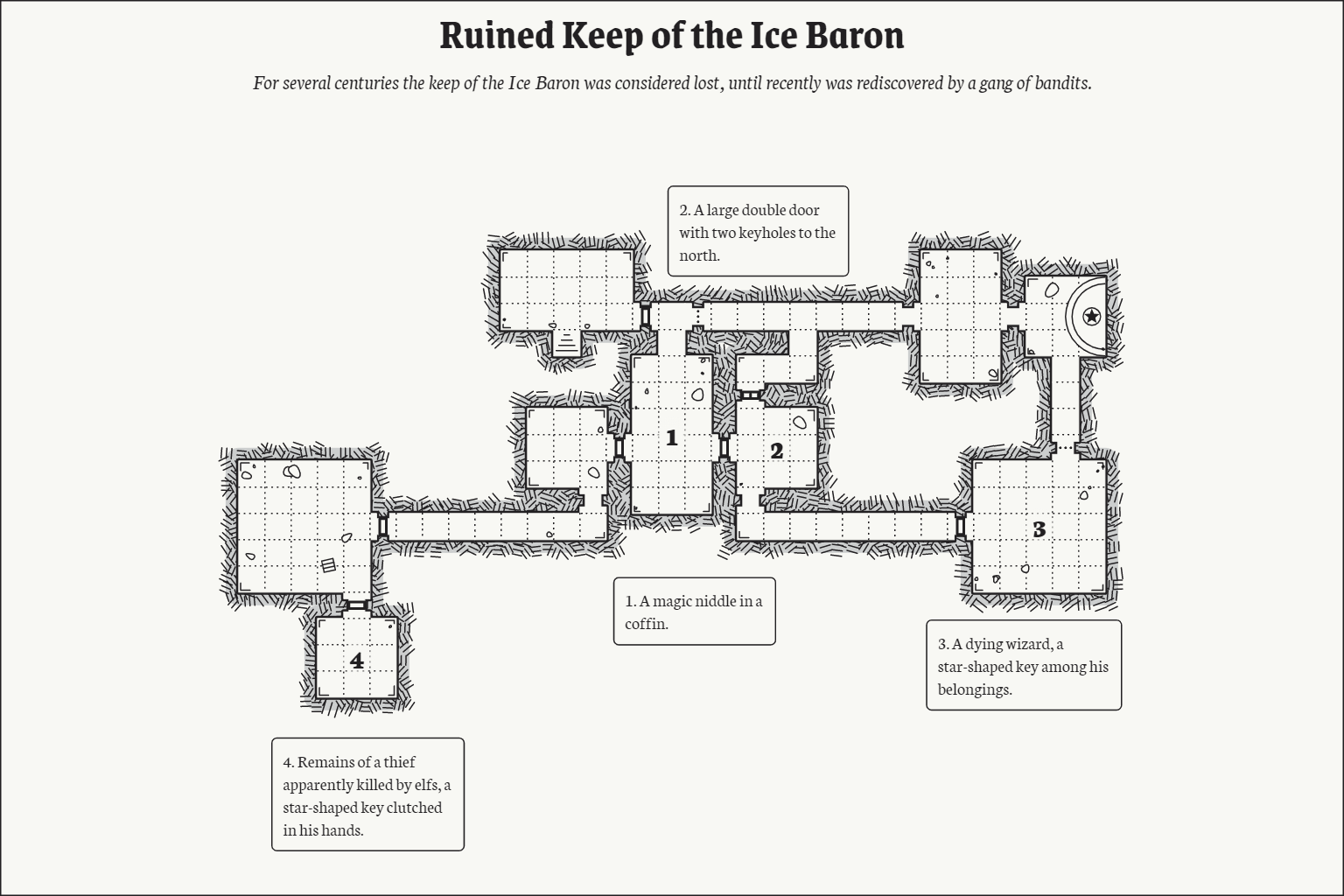 Un générateur automatique de donjon. Balaise